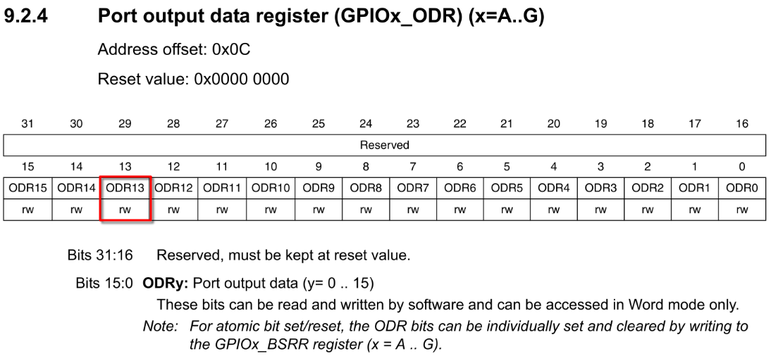GPIOx_ODR