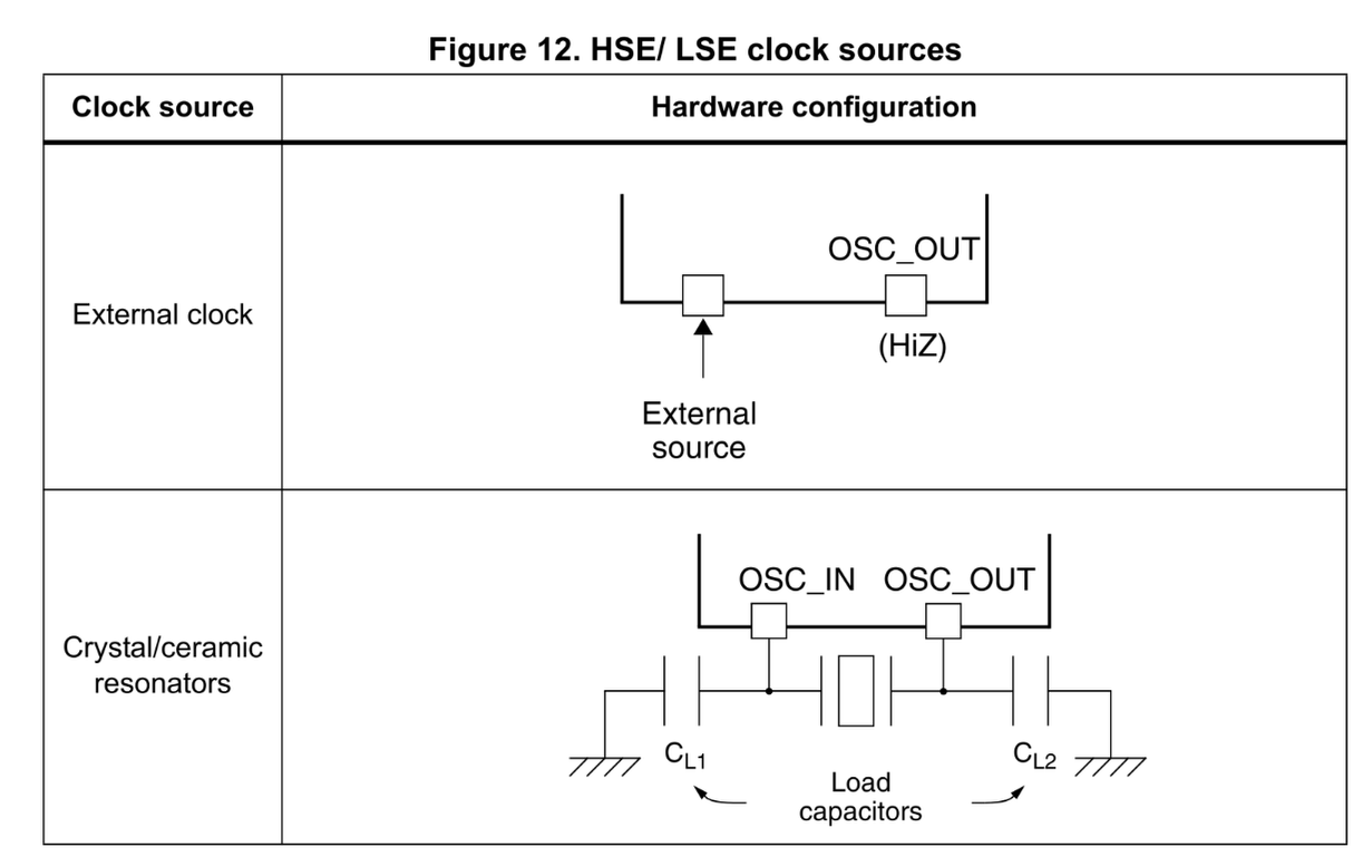HSE clock sources