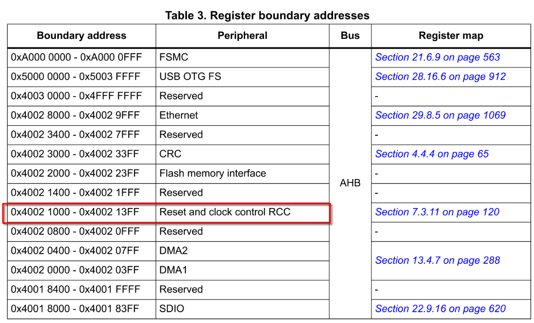 RCC address