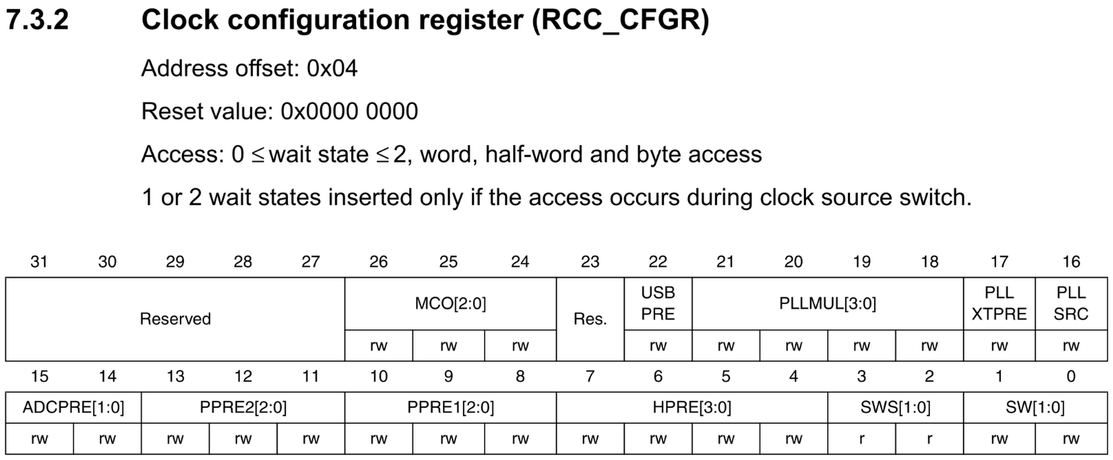 RCC_CRGR