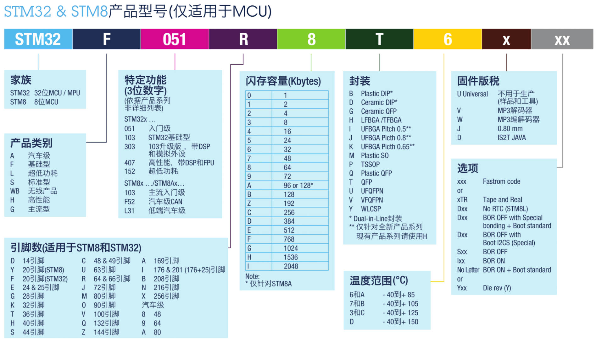 https://www.stmcu.com.cn/upload/Selection_Guide.pdf