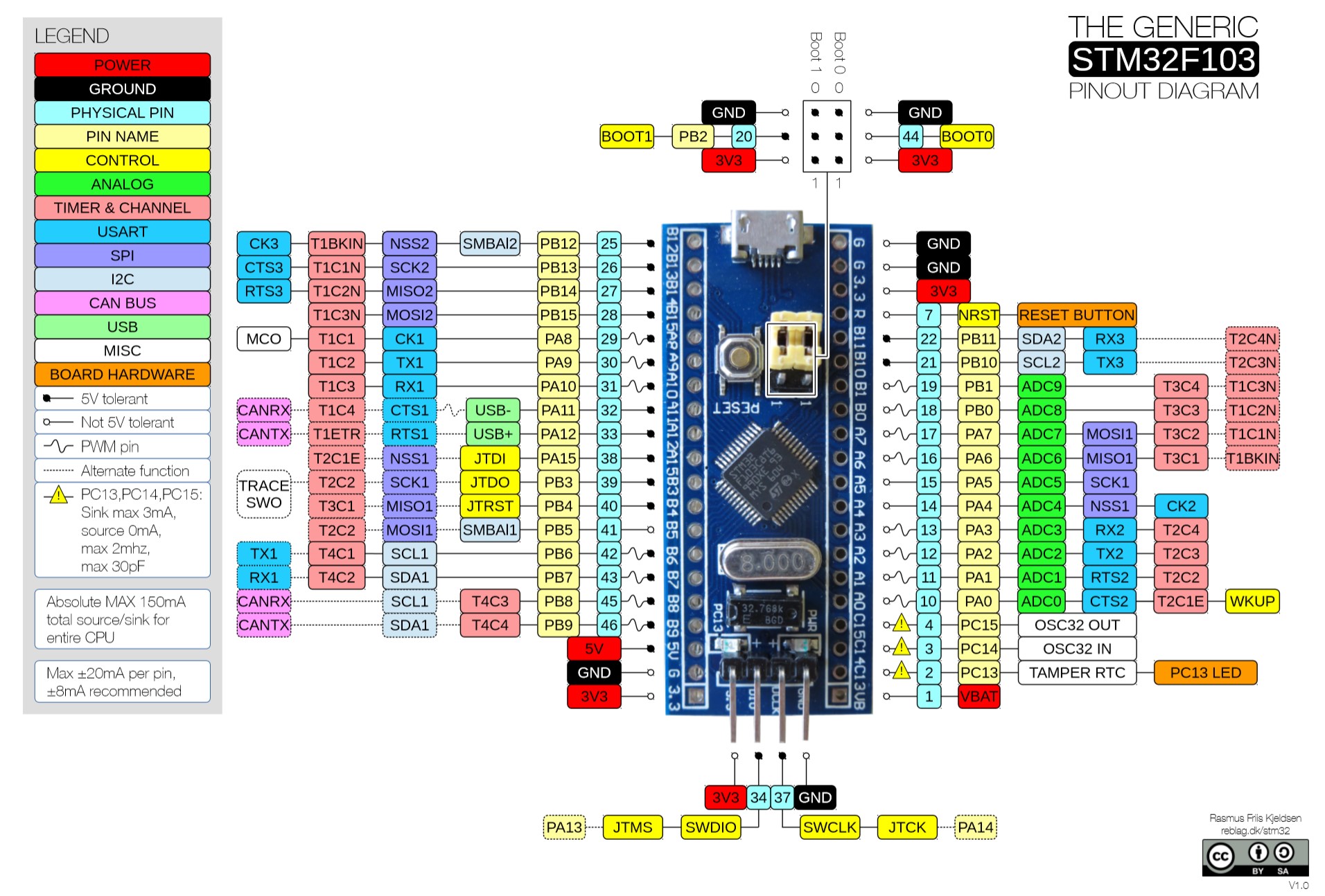The-Generic-STM32F103-Pinout-Diagram.jpg